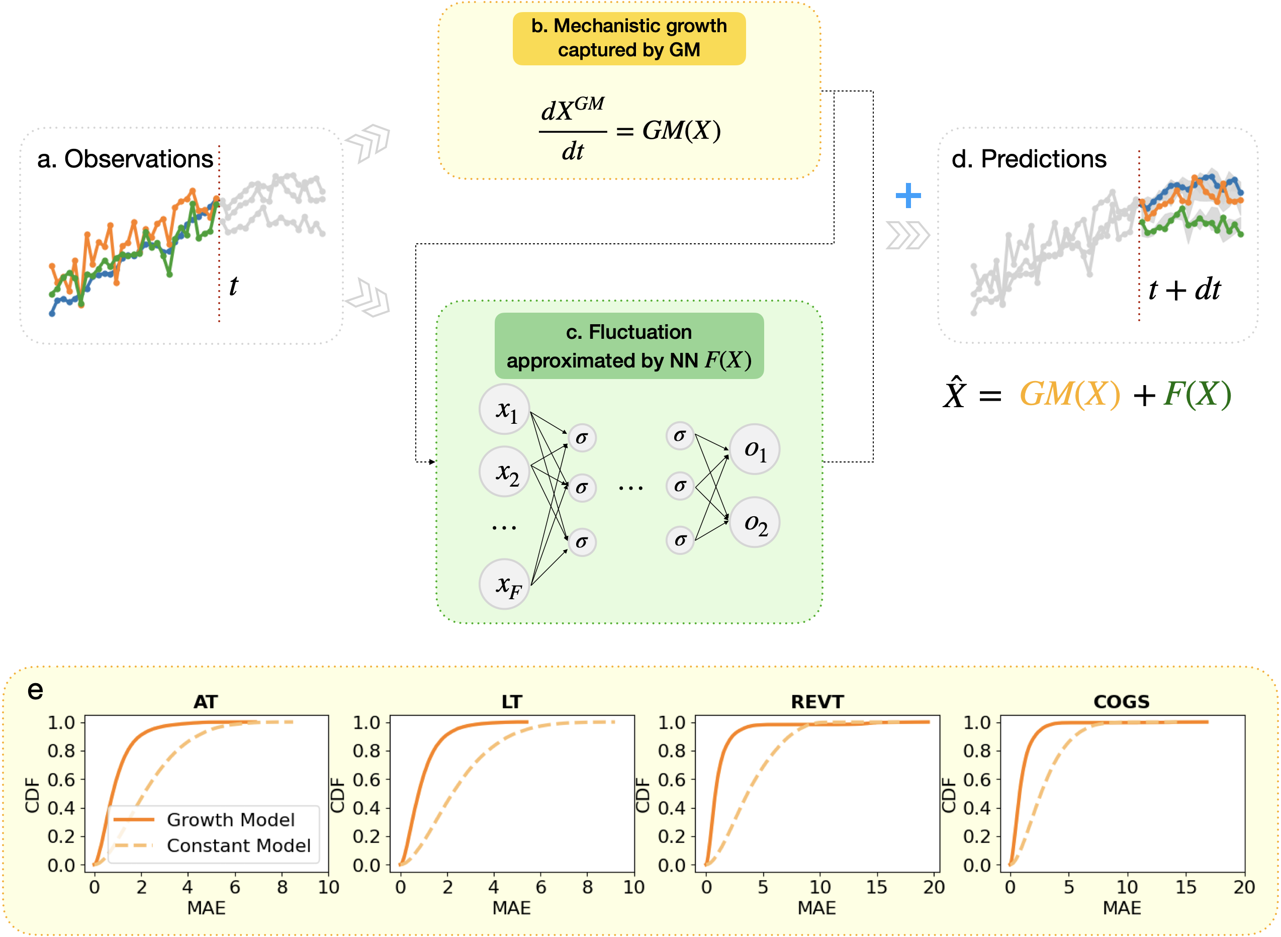 image from Hybrid Prediction Framework of Company Growth Based Scaling Law and Neural Network